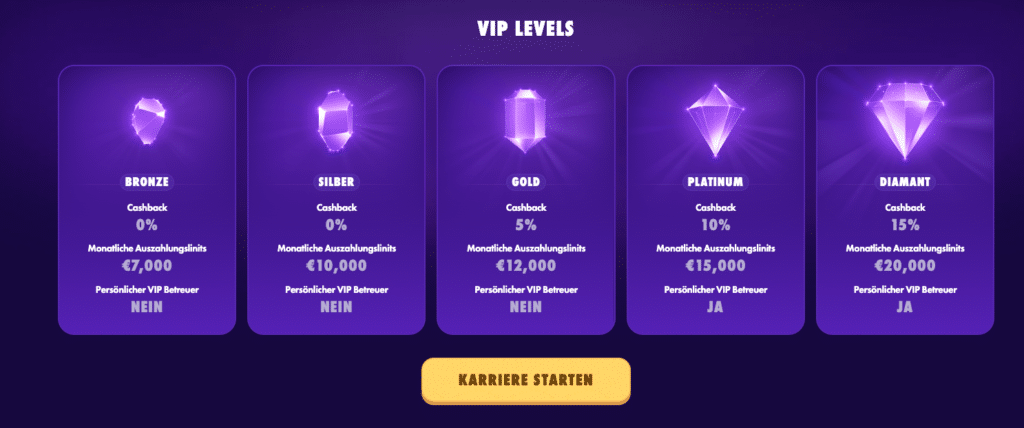 polestarcasino-vip-level