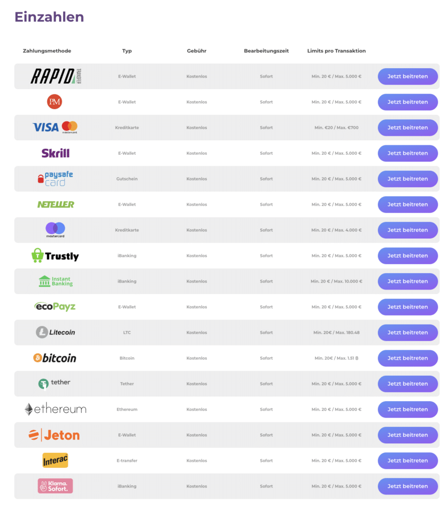 Verschiedene Einzahlungsmethoden im Tsars Casino 2025, inklusive Jeton, Trustly, Neteller, Bitcoin und Kreditkarte für Spieler aus Deutschland, Österreich und Schweiz