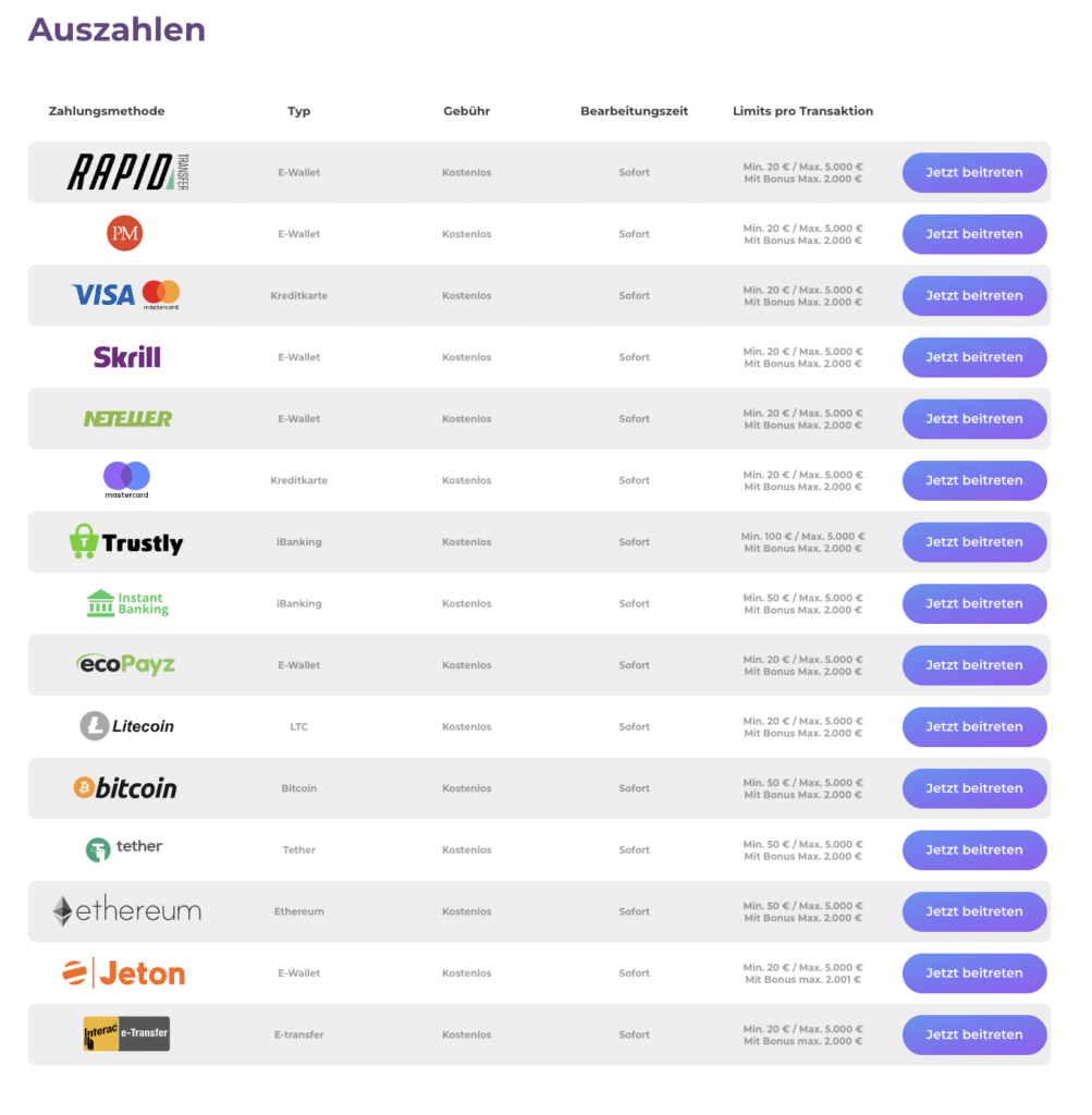 Übersicht der Auszahlungsmethoden bei Tsars Casino 2026, unter anderem Jeton, Trustly, Bitcoin, Neteller und Kreditkarte für deutsche, österreichische und schweizer Spieler